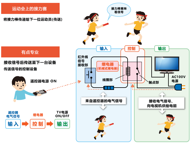 继电器基础知识：基础篇1.png