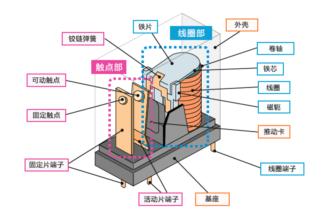 继电器基础知识：基础篇4.png