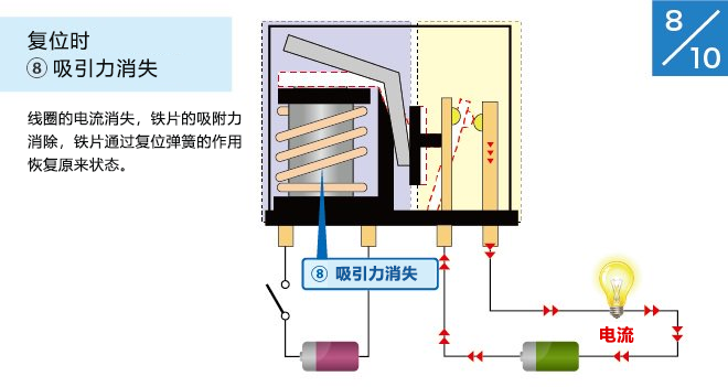 继电器基础知识：基础篇12.png
