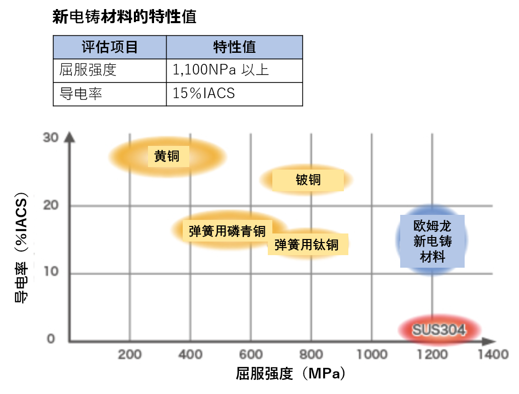 电铸细微加工 (2).png