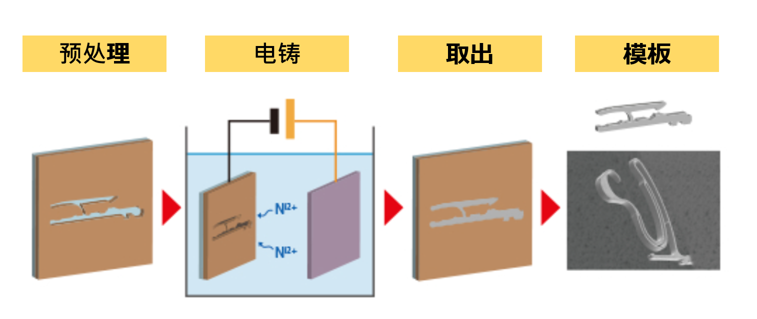 电铸细微加工 (3).png