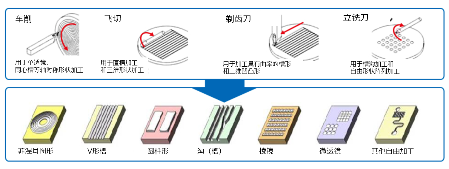 电铸细微加工 (1).png