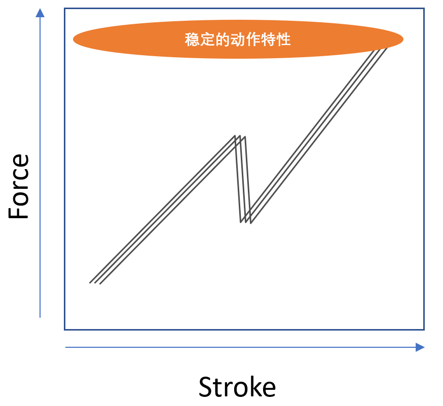 触感控制 (5).png