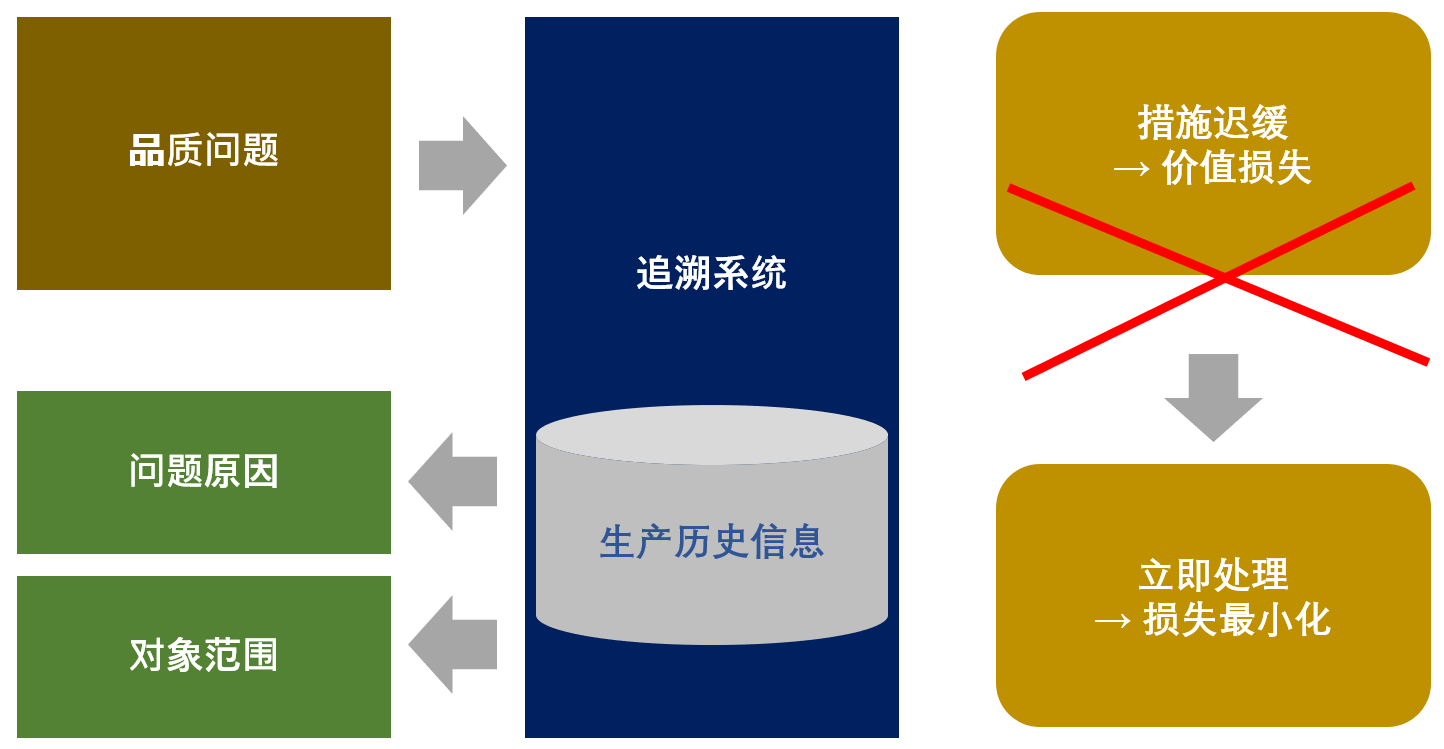 追溯性管理 (1).png