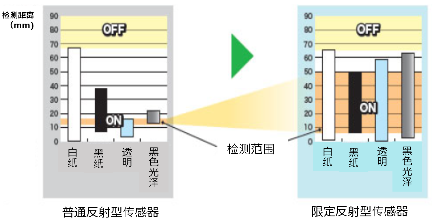 光传感 (3).png
