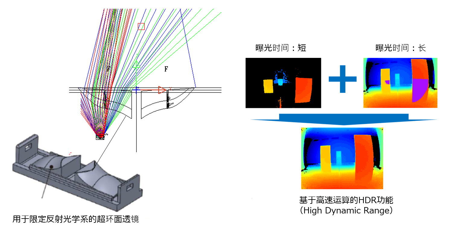 光传感 (1).png