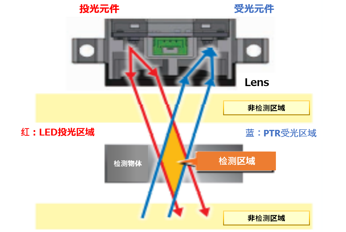光传感 (2).png