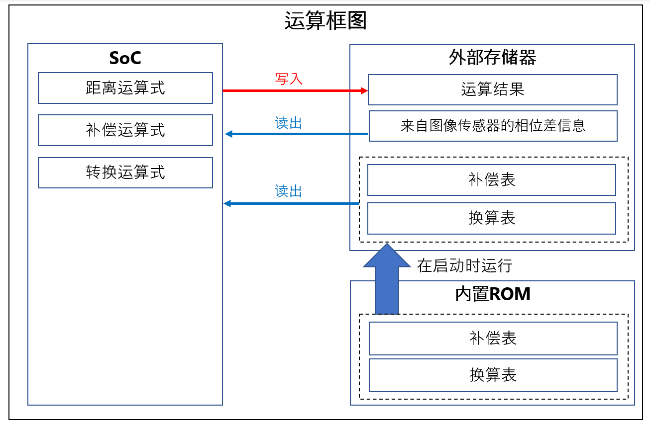 光传感 (5).png