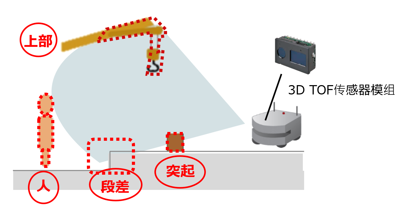 光传感 (7).png