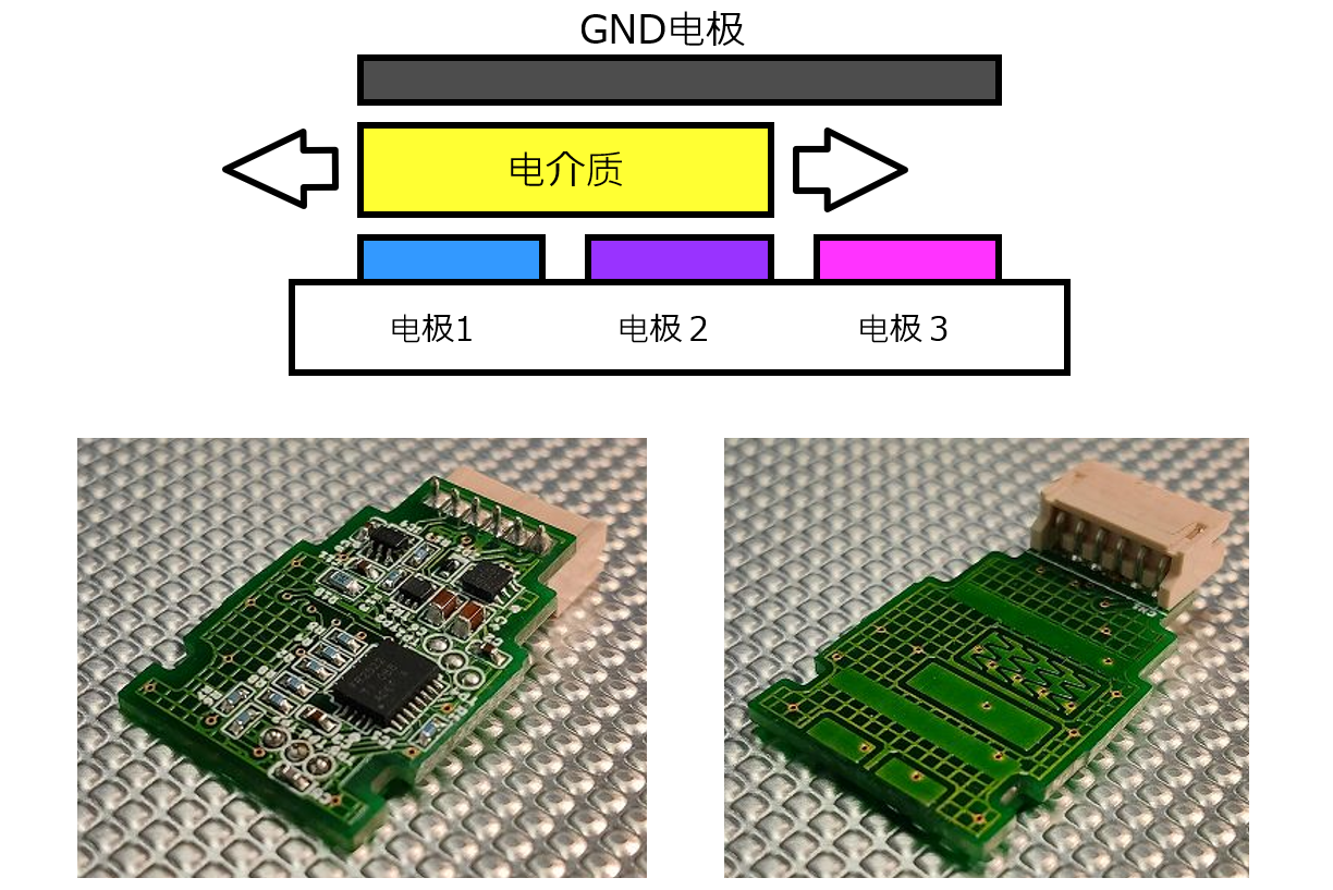 电磁场传感 (3).png 电磁场传感 (3).png