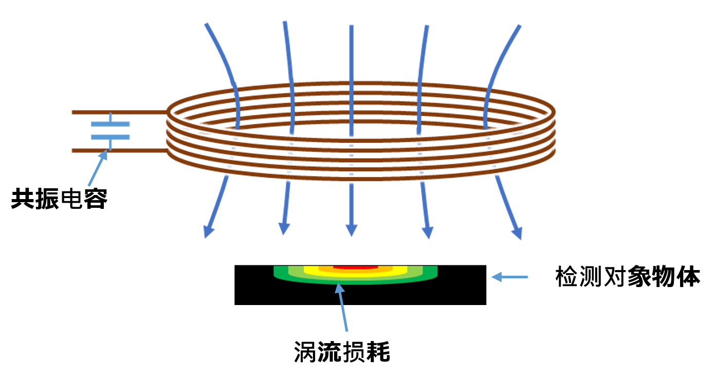 电磁场传感 (2).png 电磁场传感 (2).png