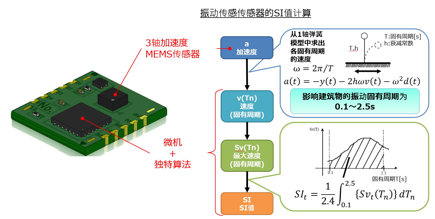 MEMS应用 (3).png