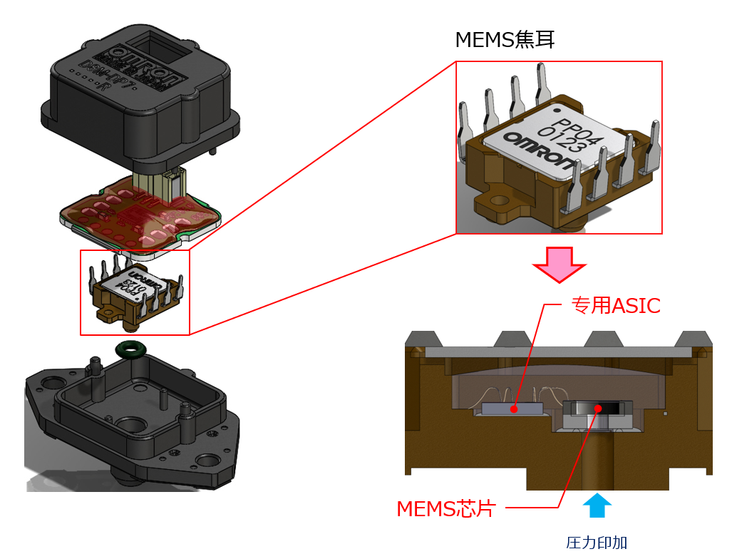 MEMS应用 (2).png