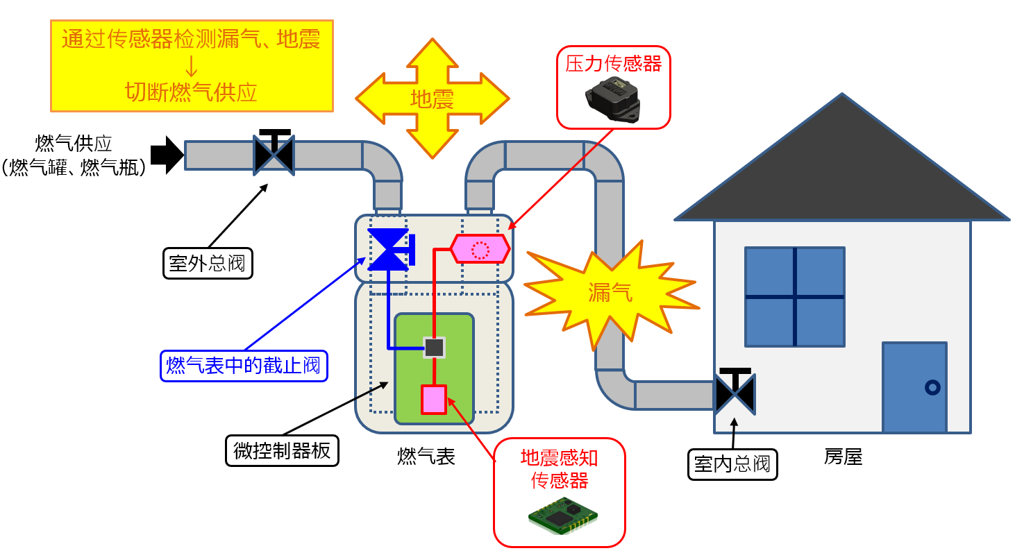 MEMS应用 (4).png