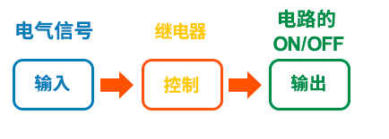 MOS FET继电器 (1).jpg