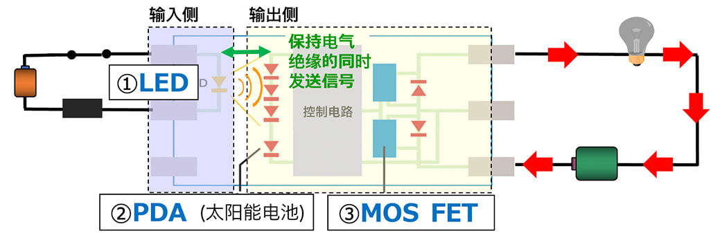 MOS FET继电器 (7).jpg
