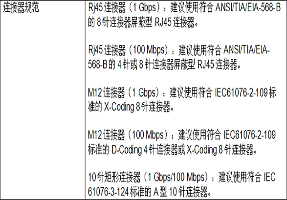 CC-Link IE TSN规范（概述）.png