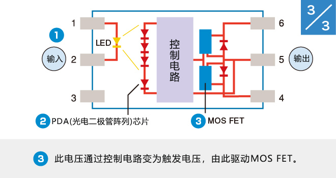 继电器基础知识:技术篇 (3).jpg 继电器基础知识:技术篇 (3).jpg