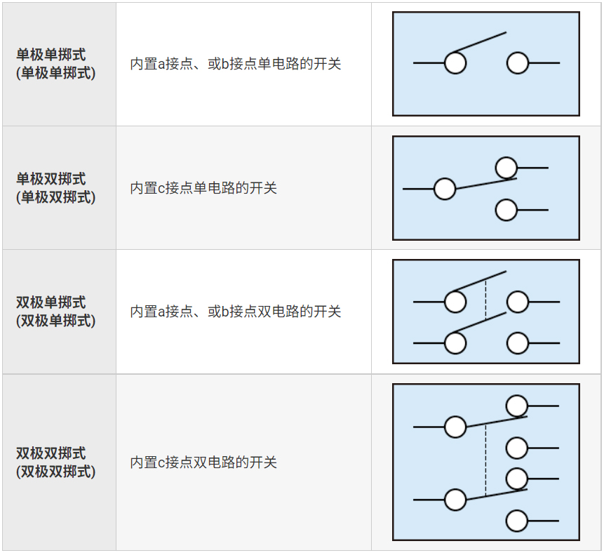 开关基础知识：基础篇 (1).jpg