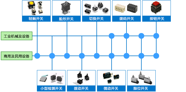开关基础知识：基础篇 (3).png