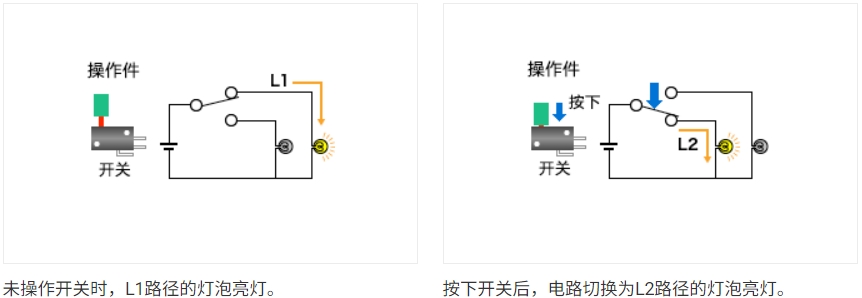 开关基础知识：基础篇 (2).png