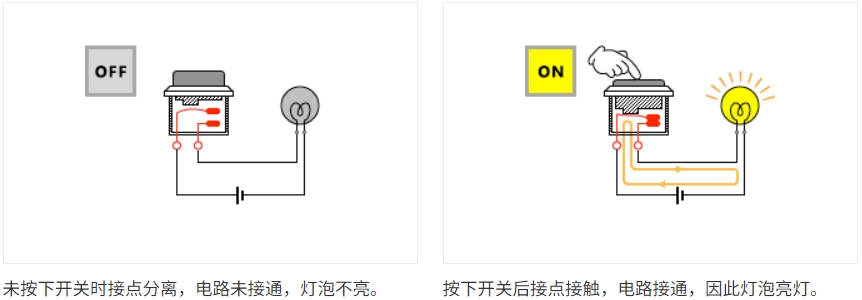 开关基础知识：基础篇 (5).png