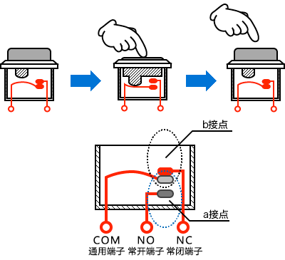 开关基础知识：基础篇 (7).png