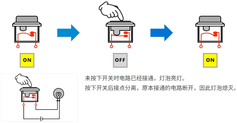 开关基础知识：基础篇 (6).png