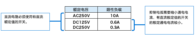 开关基础知识：使用篇 (6).png