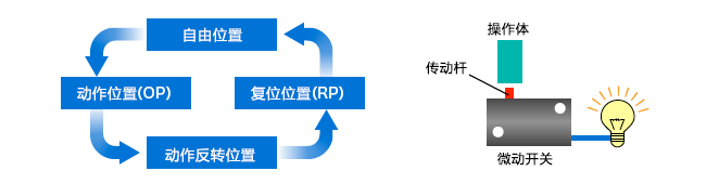 开关基础知识：使用篇 (12).png