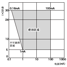 开关基础知识：使用篇 (9).png