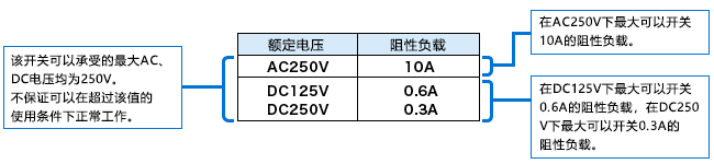 开关基础知识：使用篇 (1).png