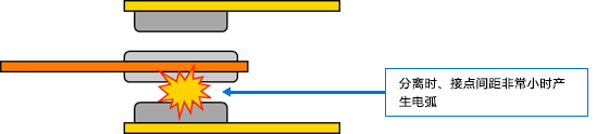 开关基础知识：使用篇 (5).png