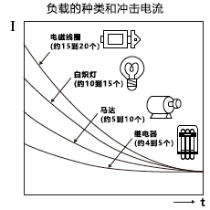 开关基础知识：使用篇 (4).png
