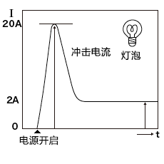 开关基础知识：使用篇 (3).png