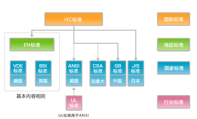 开关基础知识：安全标准篇 (1).png