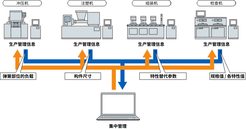 欧姆龙的轻触开关 (11).png