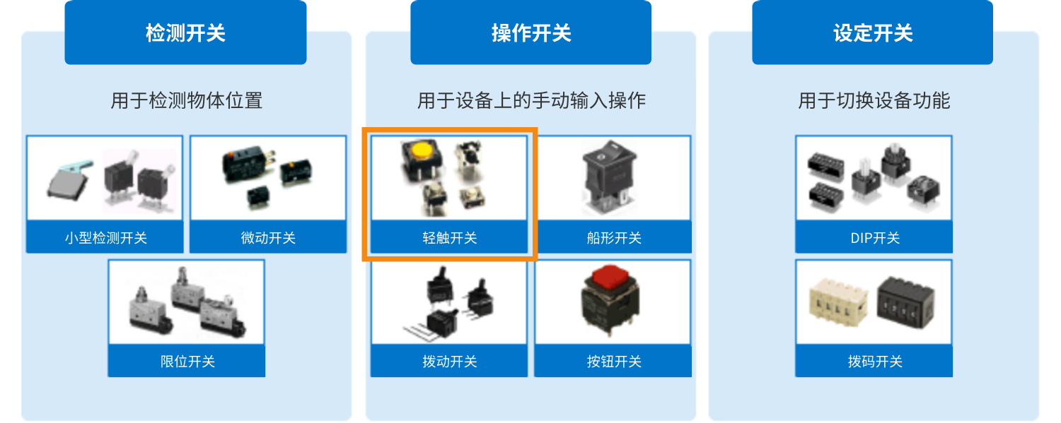 欧姆龙的轻触开关 (5).png