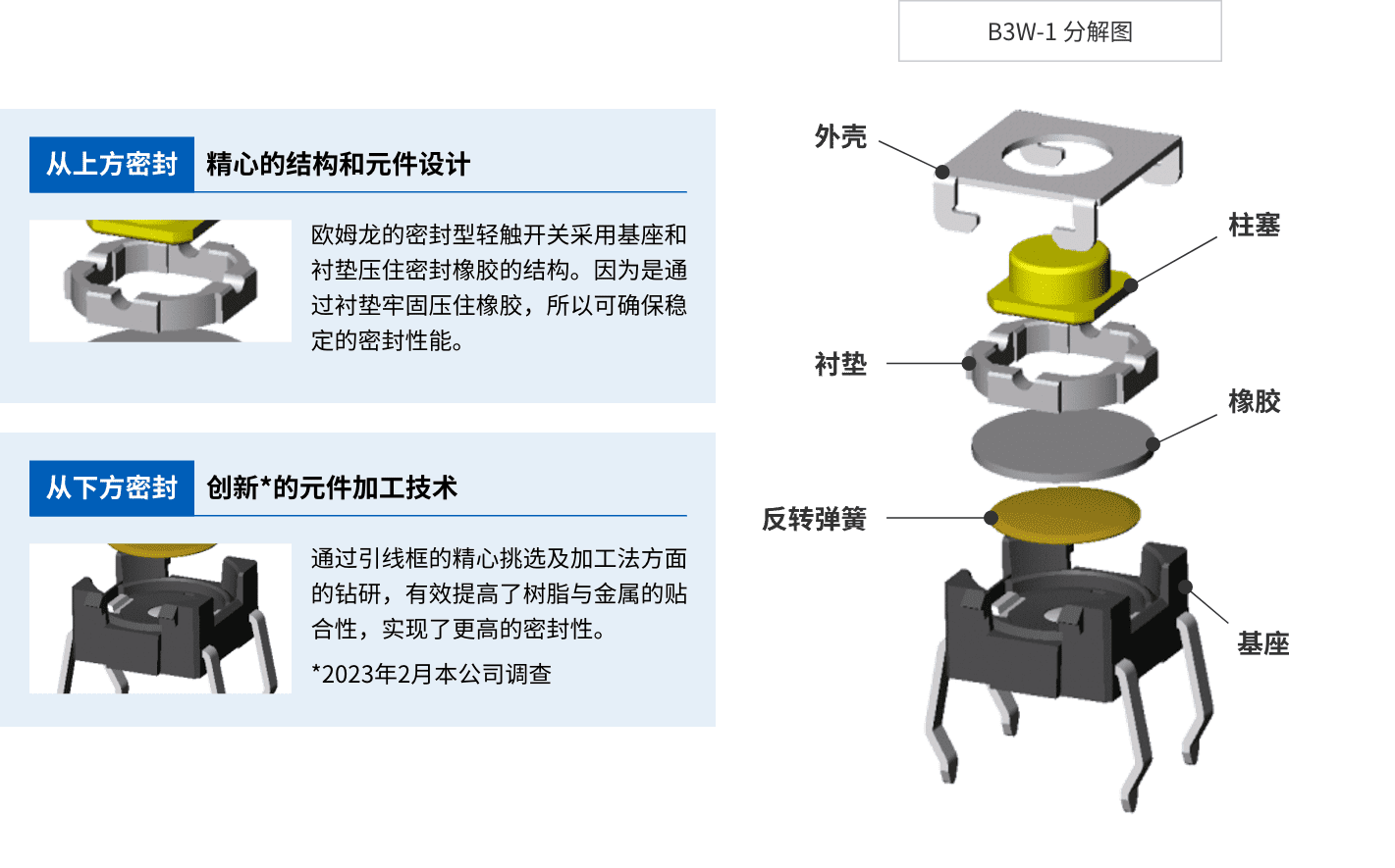欧姆龙的轻触开关 (15).png