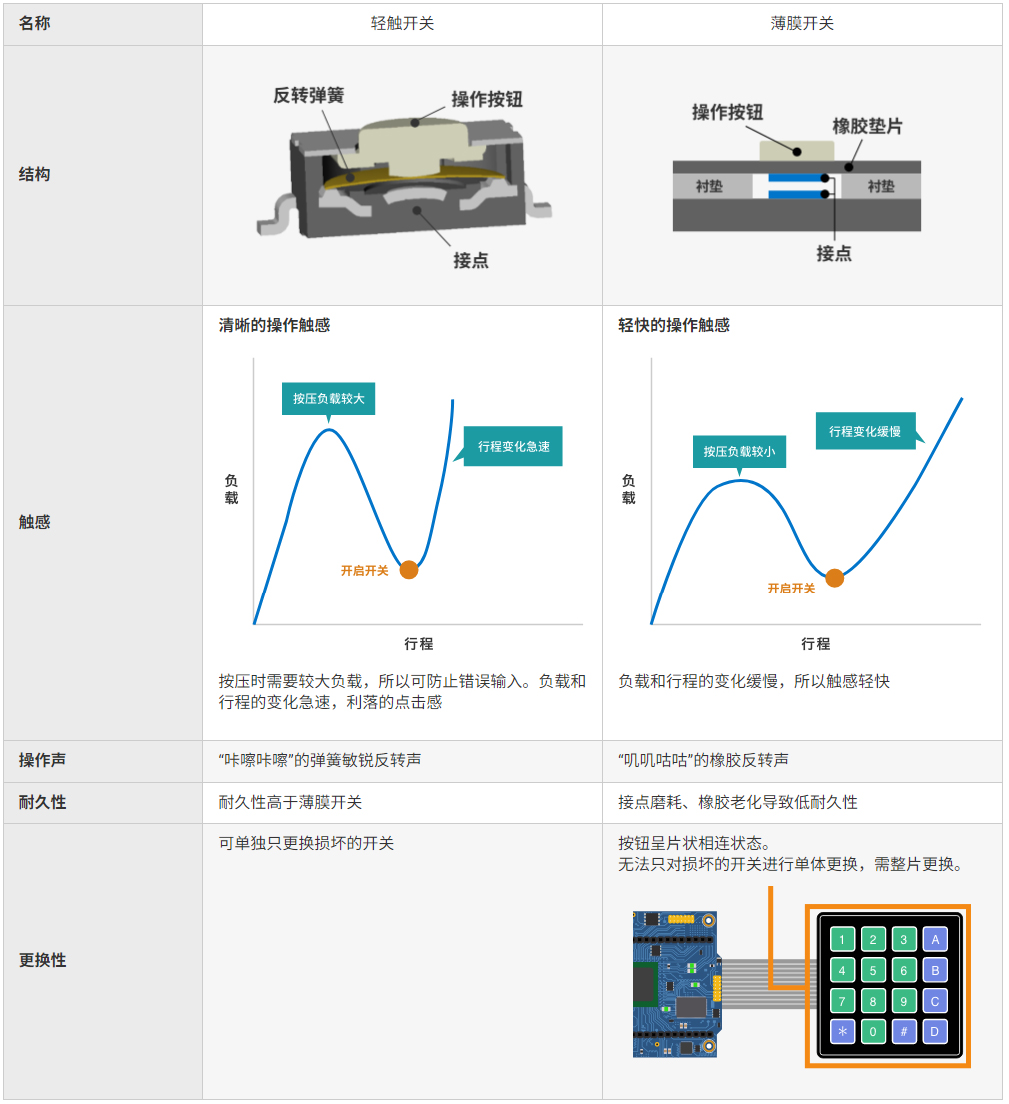 欧姆龙的轻触开关 (31).jpg