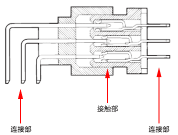 连接器基础知识：基础篇 (3).png