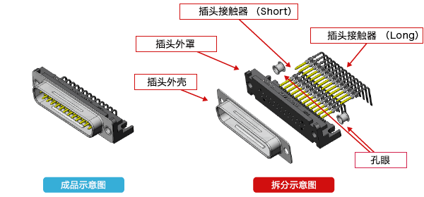 连接器基础知识：基础篇 (8).png