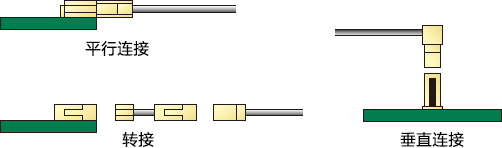 连接器基础知识：基础篇 (4).png