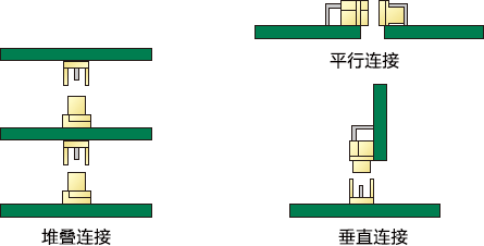 连接器基础知识：基础篇 (5).png