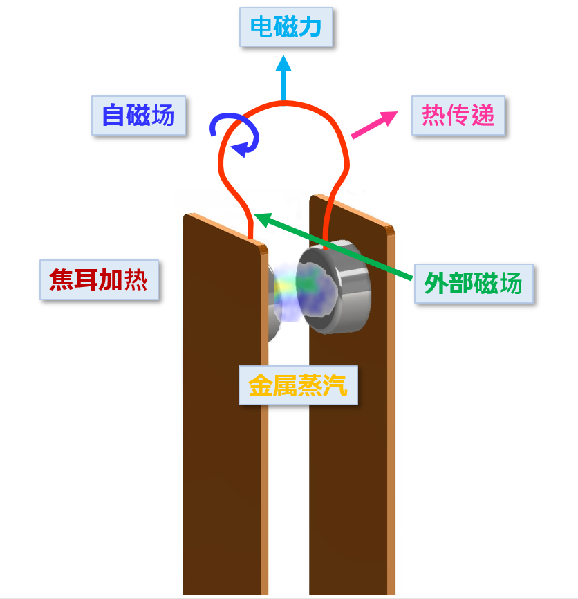 电弧控制 (1).png