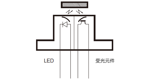 微型光电传感器基础知识：基础篇 (2).png