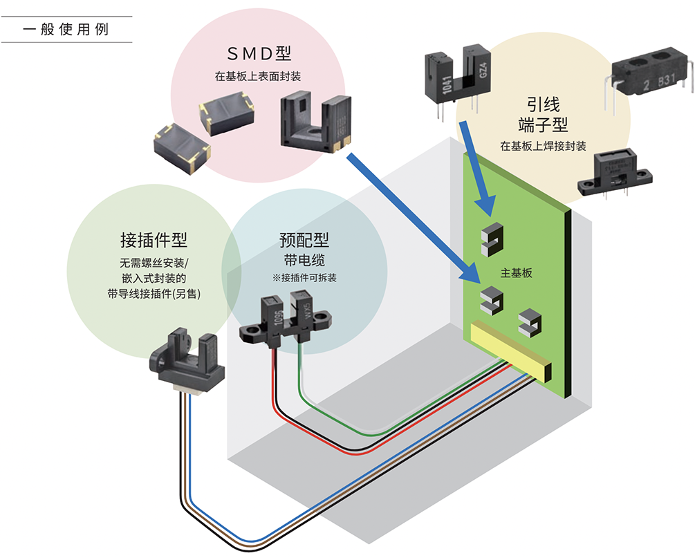 微型光电传感器基础知识：基础篇 (6).png