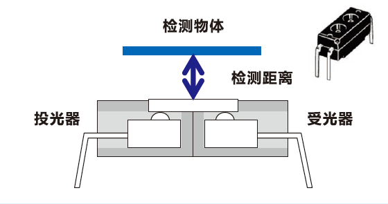 微型光电传感器基础知识：基础篇 (4).png