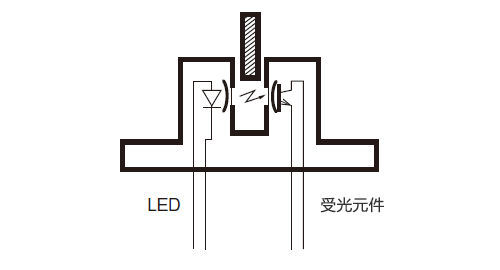 微型光电传感器基础知识：基础篇 (1).png