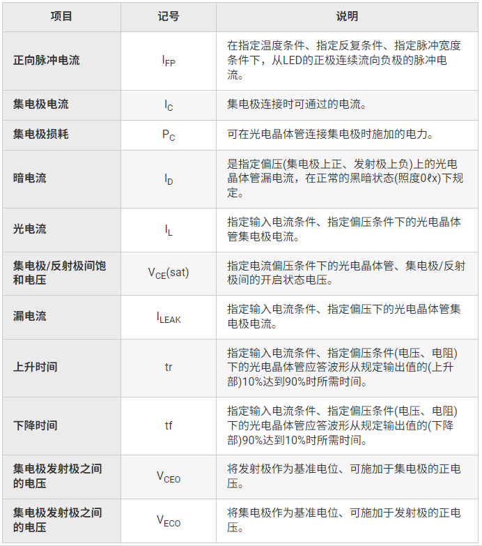 微型光电传感器基础知识：术语解说 (1).jpg